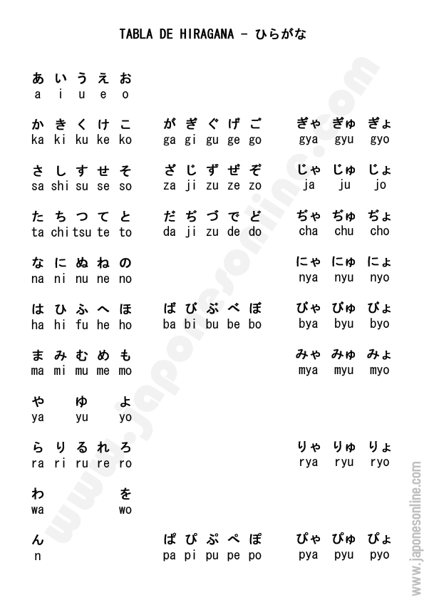 tabla de hiragana