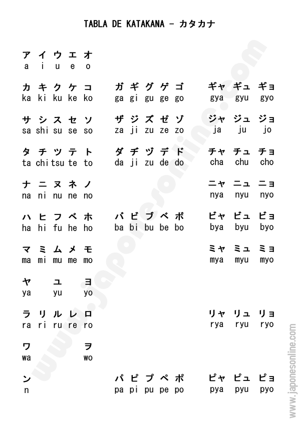 Silabario katakana