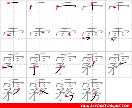 Orden de escritura